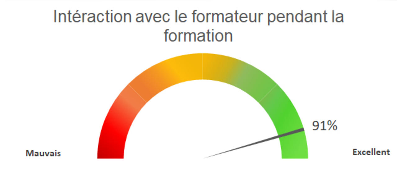 Interactions Avec Le Formateur DEKRA Process Safety 2019